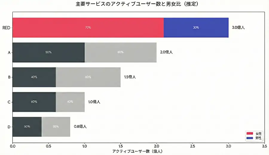 グラフ